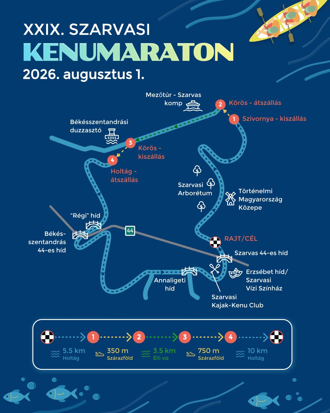 Szarvasi Kenumaraton útvonala